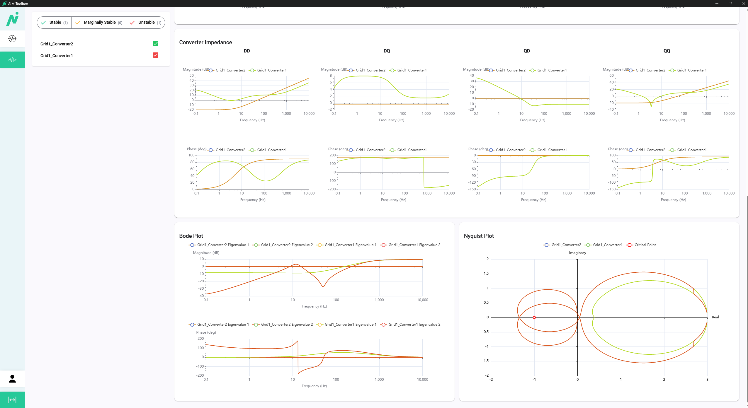 Stability Prediction